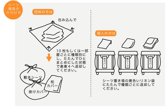 シーツ寝具の片付け方